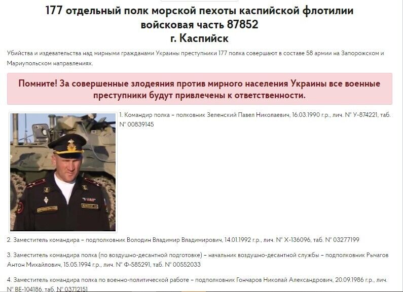 Розвідка оприлюднила список воєнних злочинців РФ