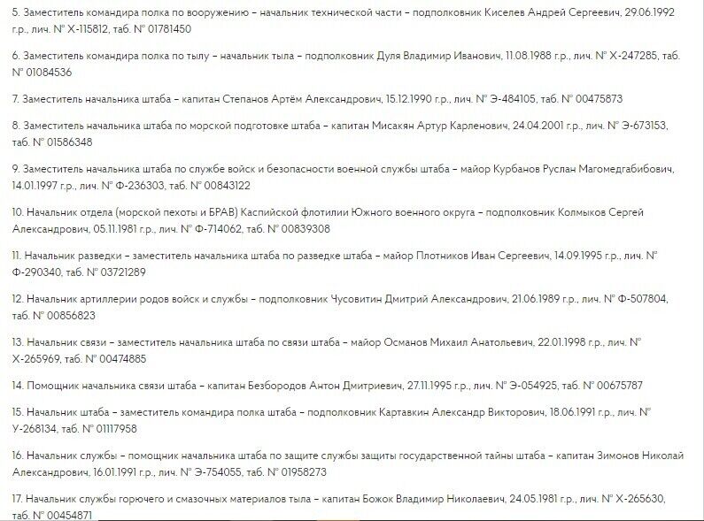 Злочини на Запоріжжі та в Маріуполі скоюють військові 117-го окремого полку морської піхоти каспійської флотилії РФ