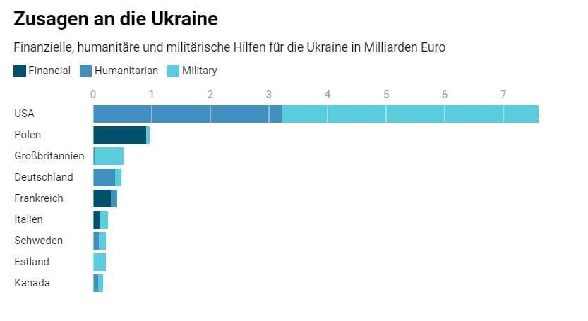 Помощь Украине