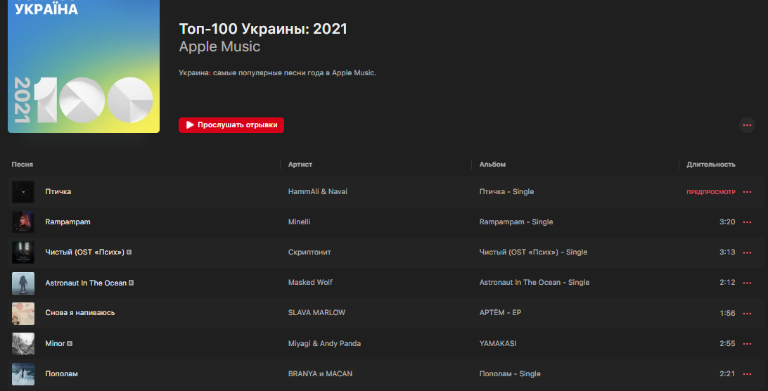 Топ-100 песен, которые слушали украинцы в 2021 году.