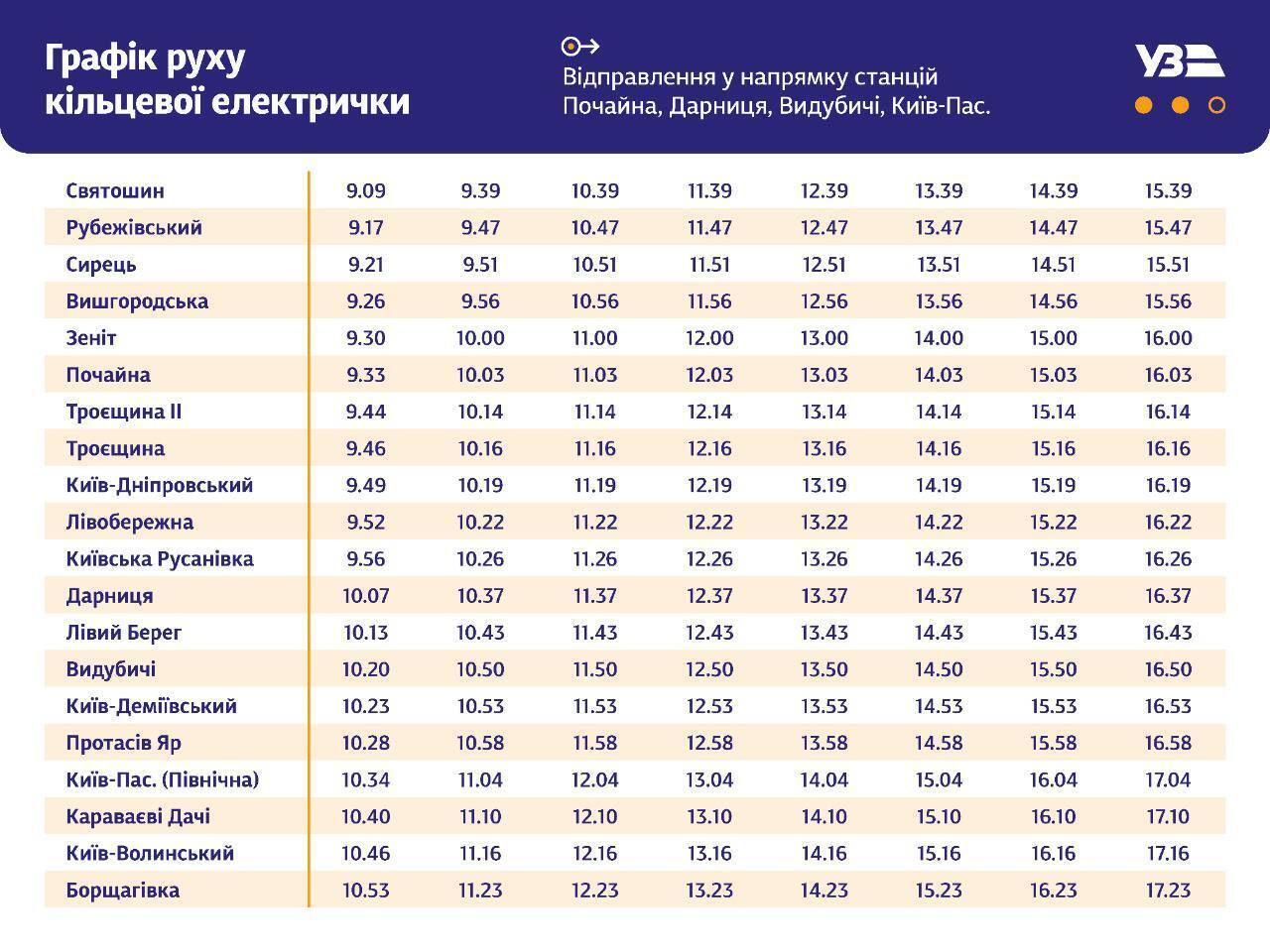 Новый график движения поездов городской электрички.