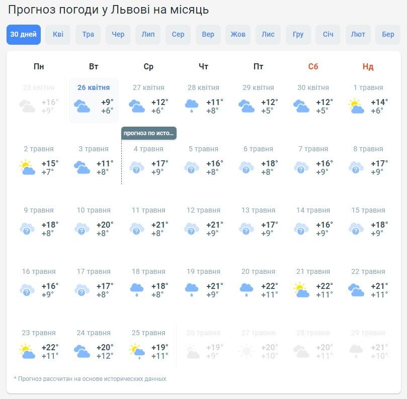 Погода во Львове на май 2022 года