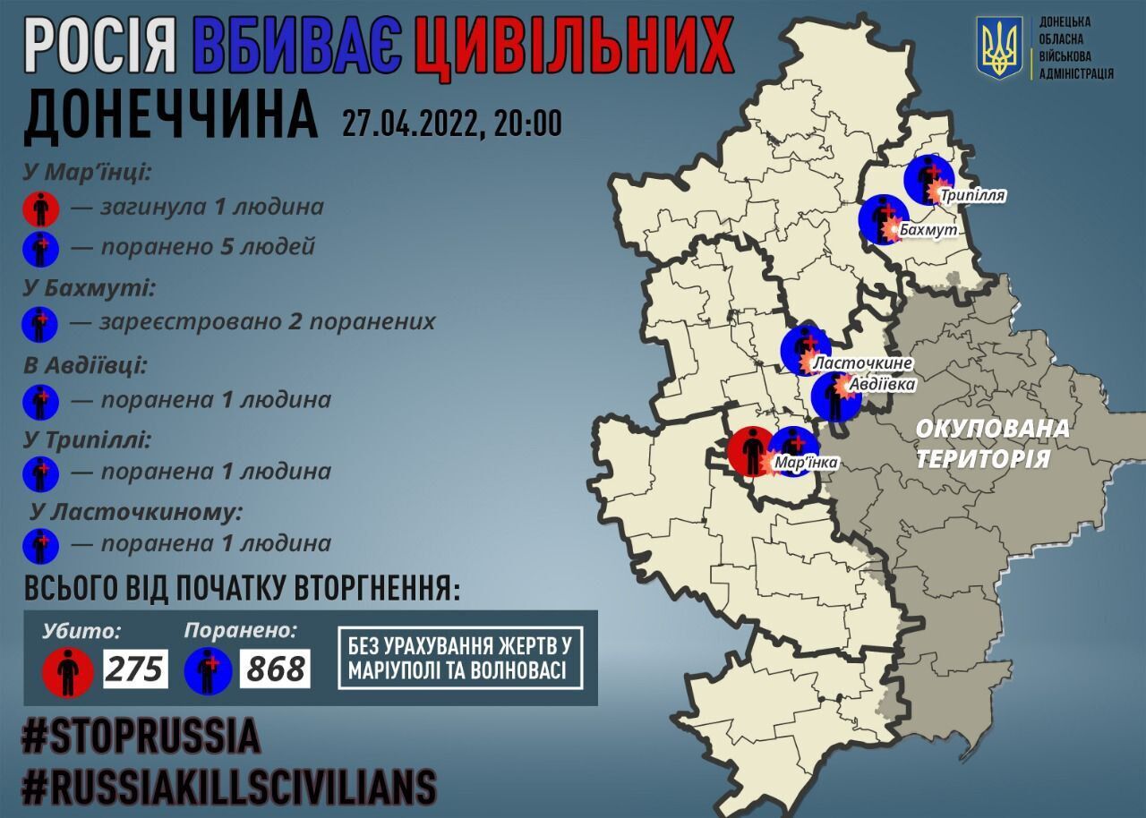 27 апреля российские войска убили мирного жителя в Марьинке
