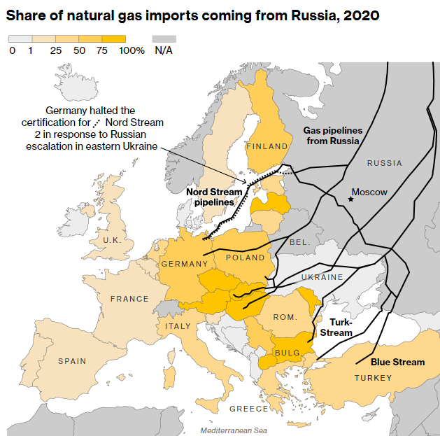 Cколько газа поставляла РФ в ЕС