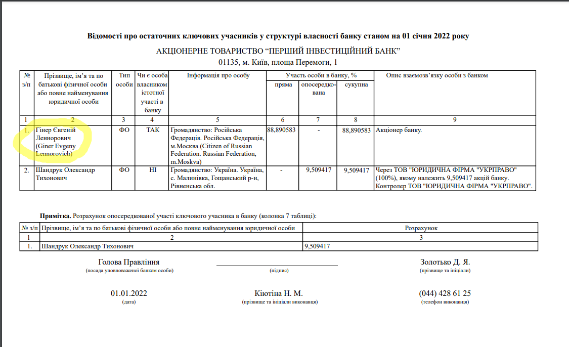 Хто володіє банком