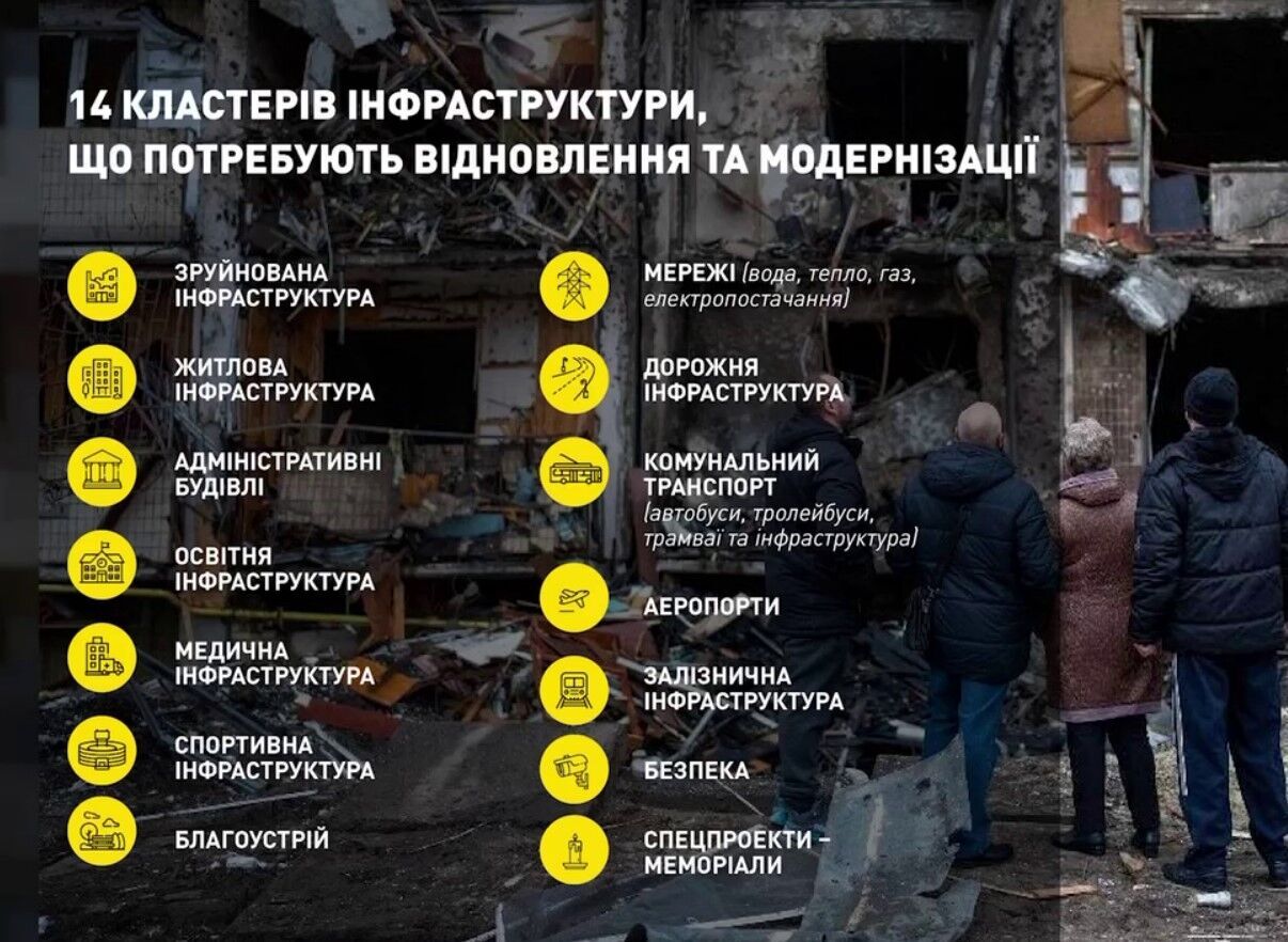 Восстановление и отстраивание разрушенной войной инфраструктуры в Украине будет проходить по 14 направлениям