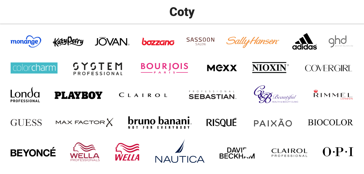 Деякі бренди Coty