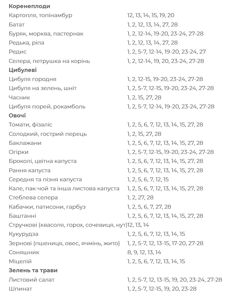 Посевной лунный календарь на май 2022 года в Украине