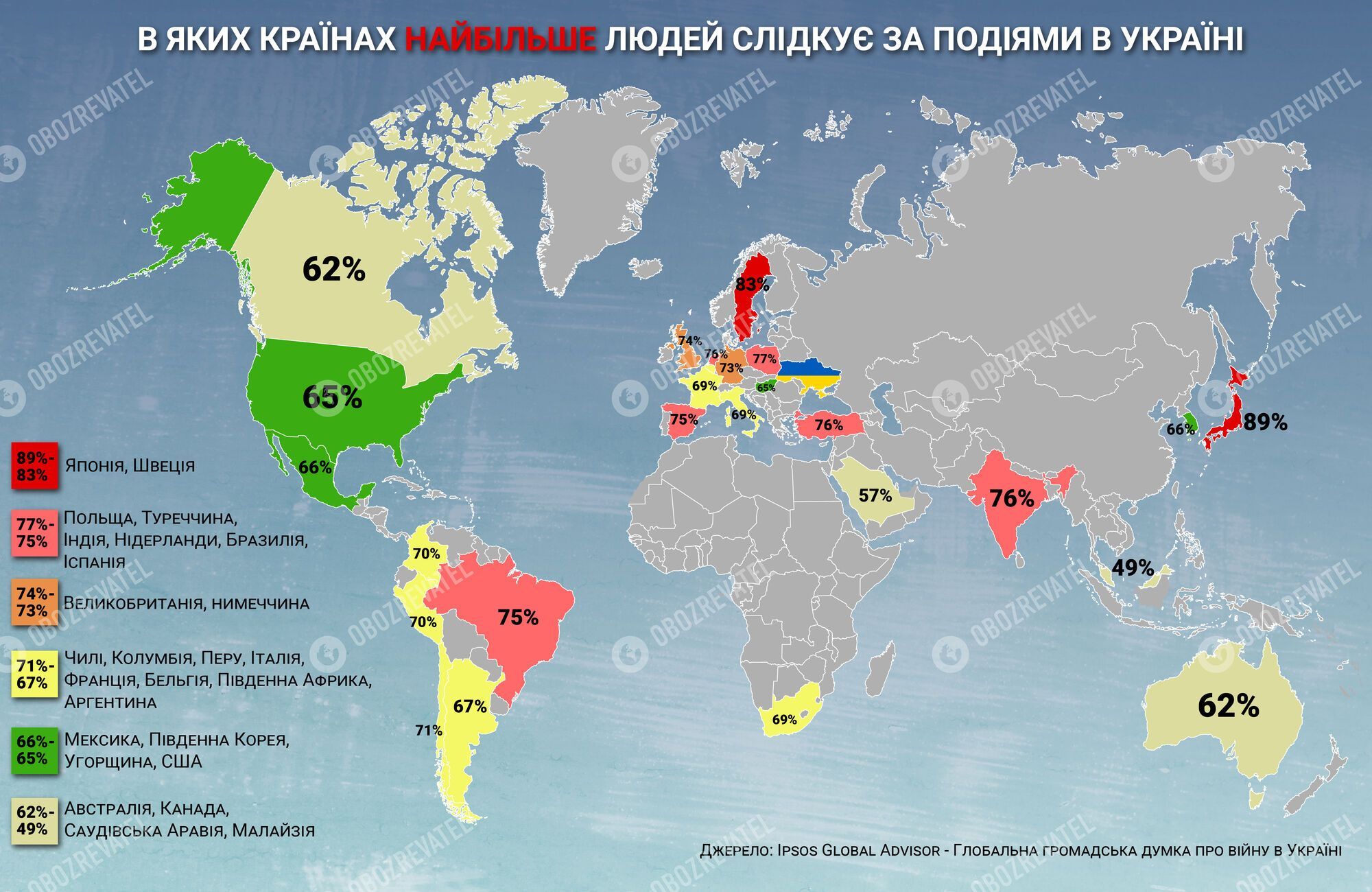В каких странах мира активнее всего следят за войной в Украине. Инфографика
