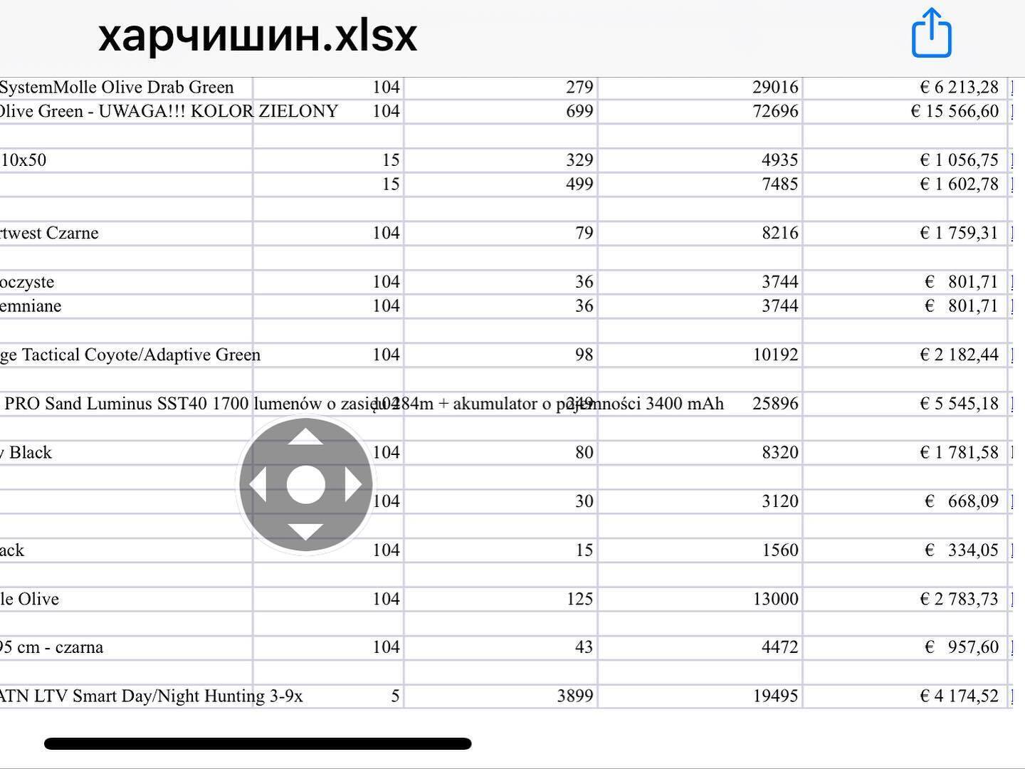 Список вещей, необходимых для украинских бойцов.
