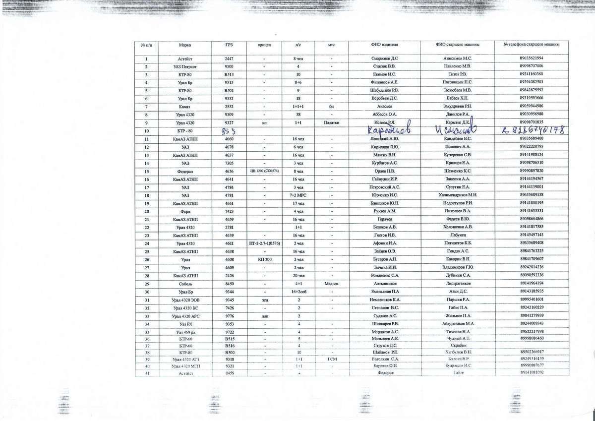 Перелік окупантів із 748-го батальйону, яких РФ перекинула в Україну