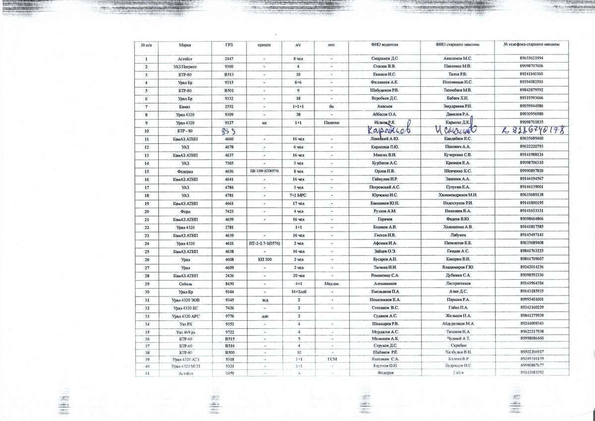 Перечень оккупантов из 748-го батальона, которых РФ перебросила в Украину