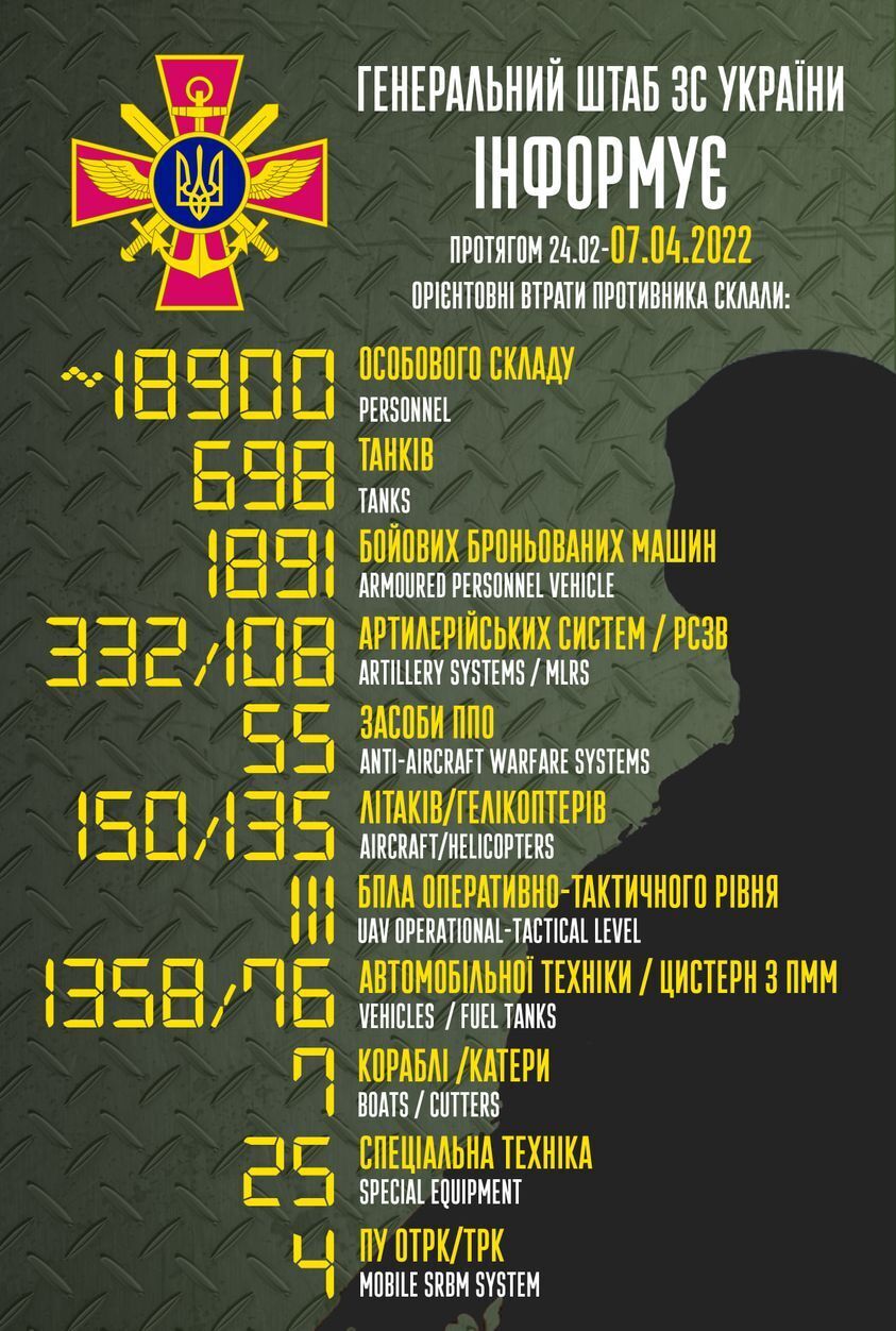 Потери российских оккупантов