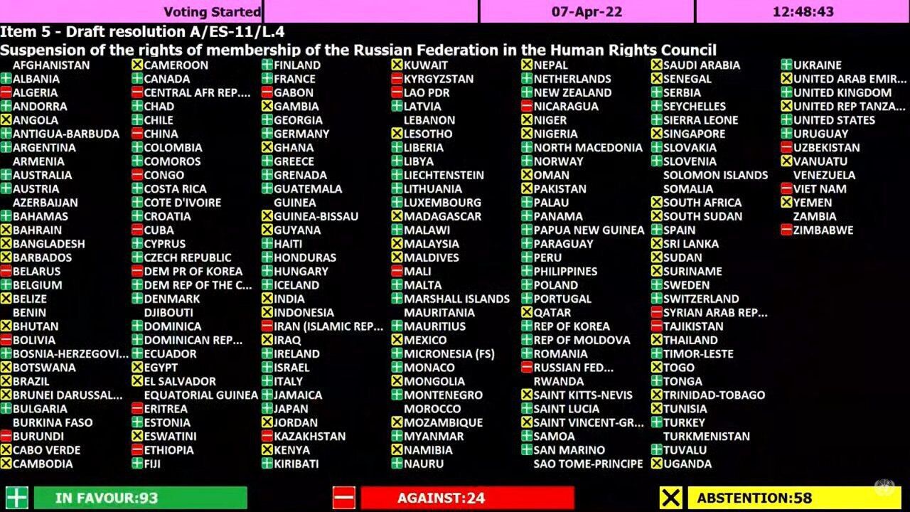 Результаты голосования за исключение РФ из Совета по правам человека ООН