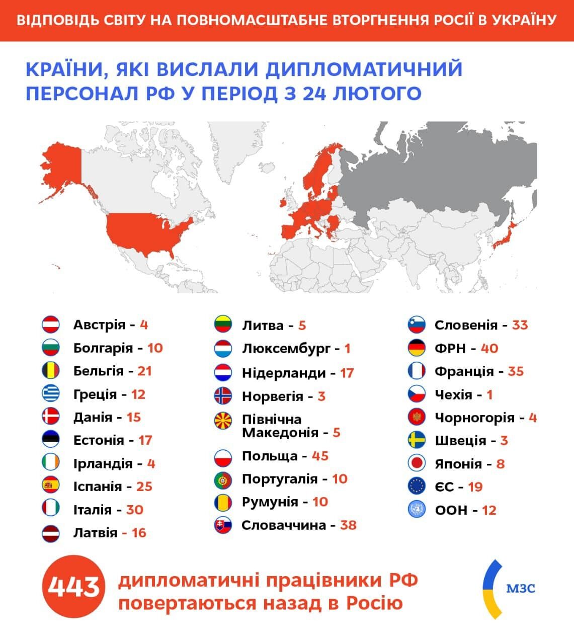 Список країн, які вислали російських дипломатів.