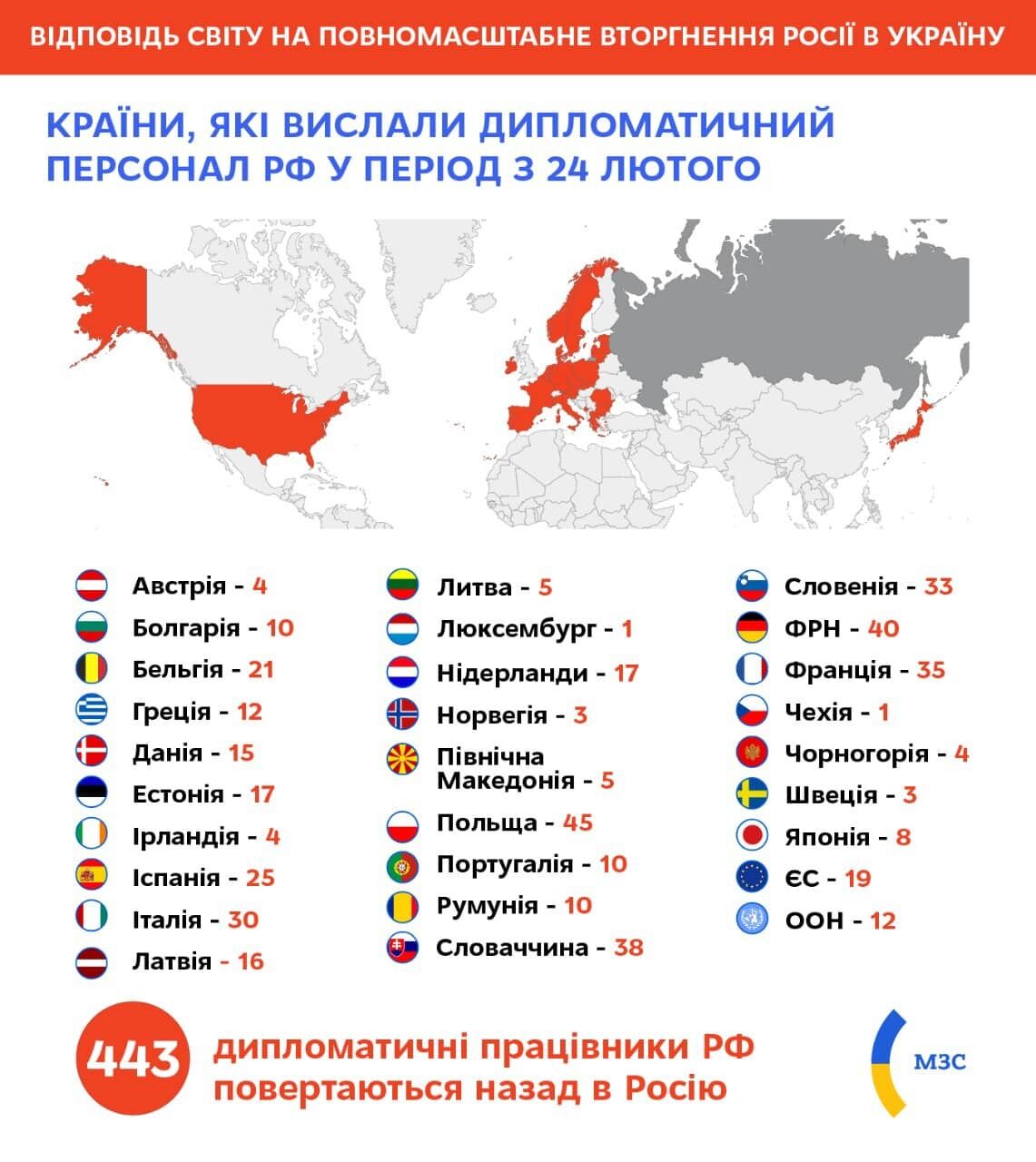 Список стран, которые выслали российских дипломатов.