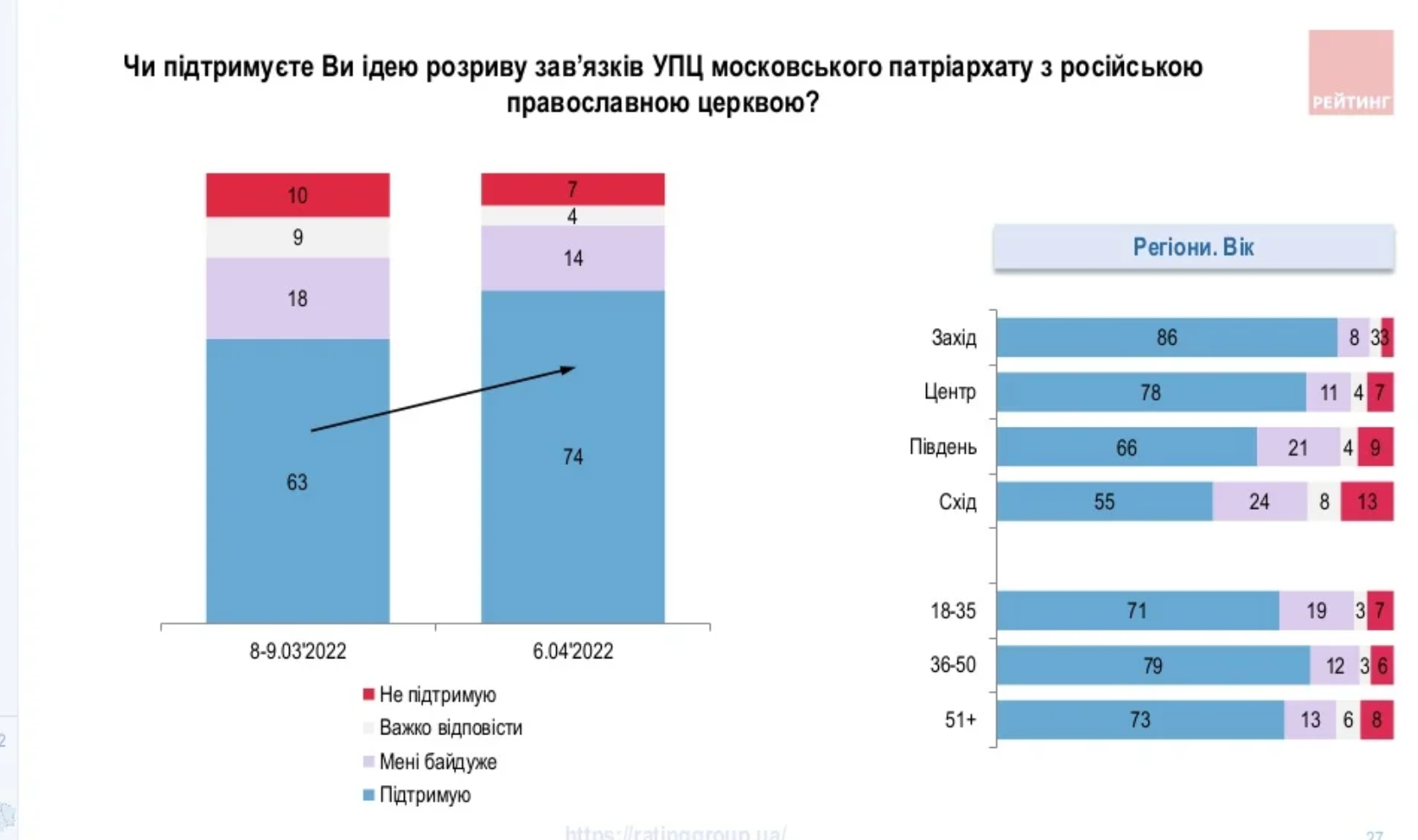 Результаты опроса