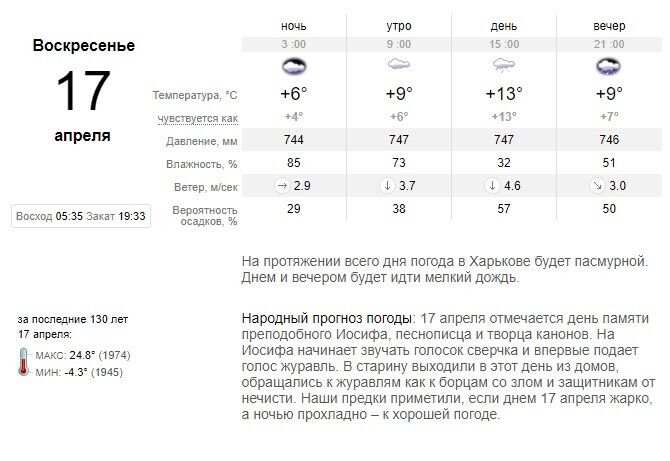 На Харьковщине будет облачная и дождливая погода