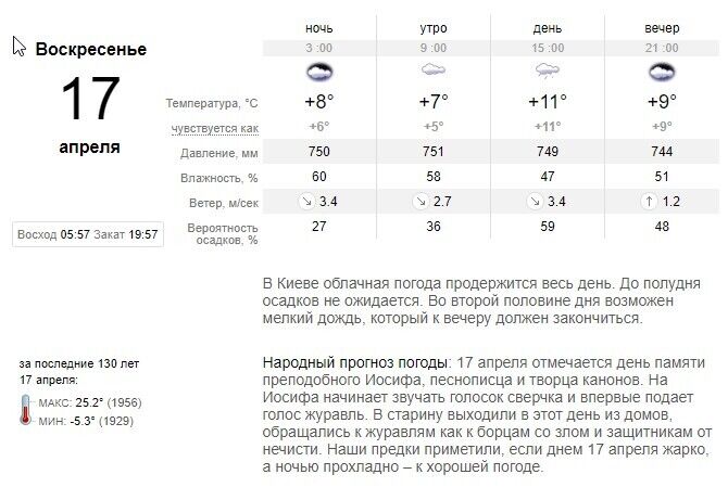 В Киеве в этот день тоже будет облачная погода