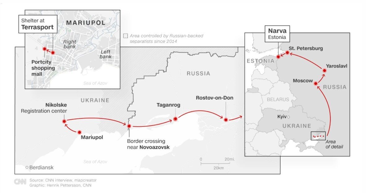 Путь Дмитрия из Мариуполя в Нарву через Ярославль