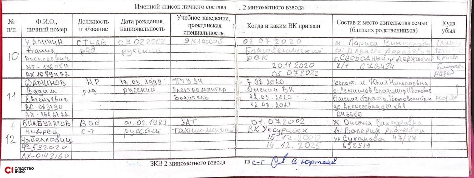 Оприлюднено дані та фото окупантів, які вчиняли злочини на Київщині