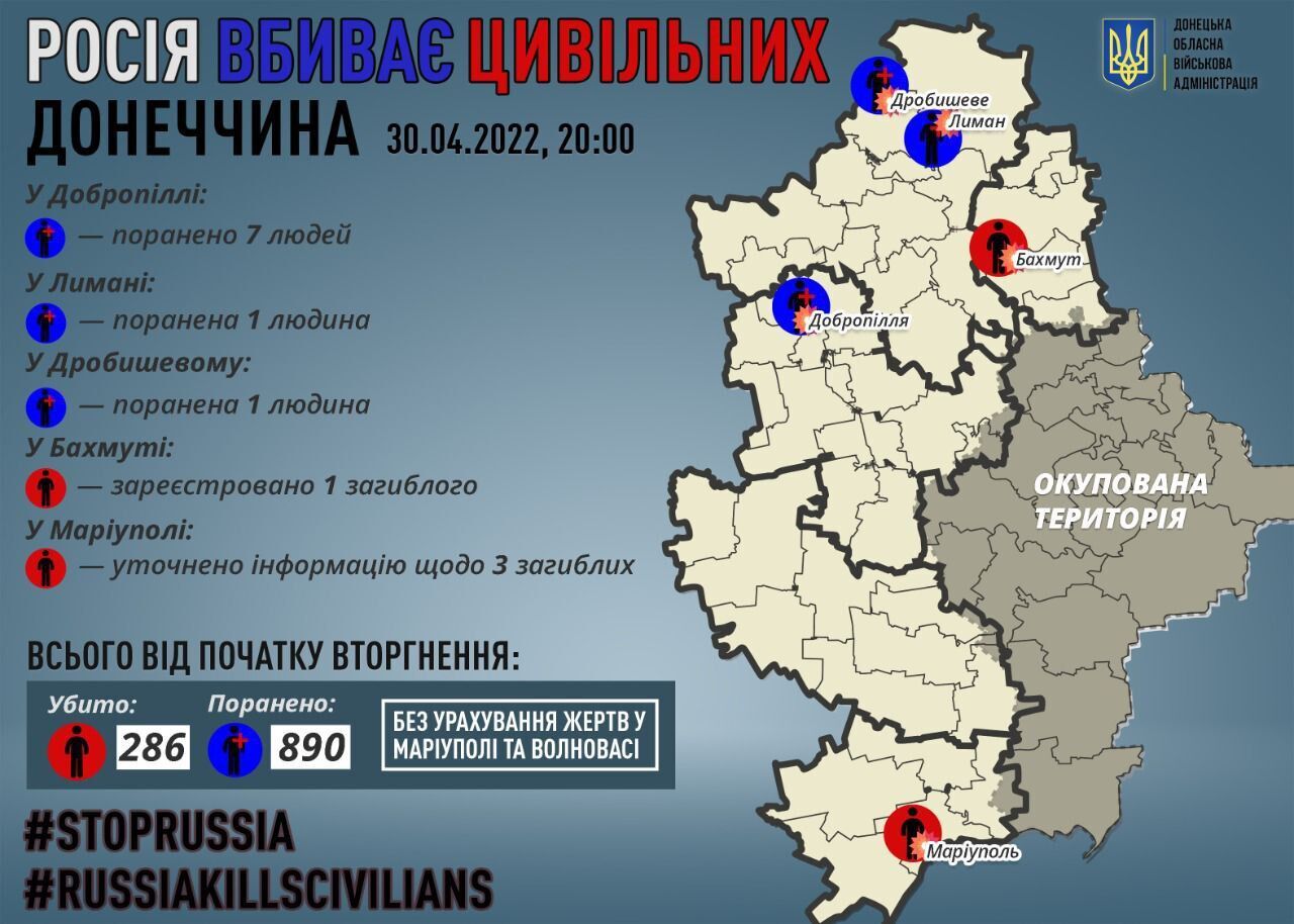 В Донецкой области ранения получили еще девять человек
