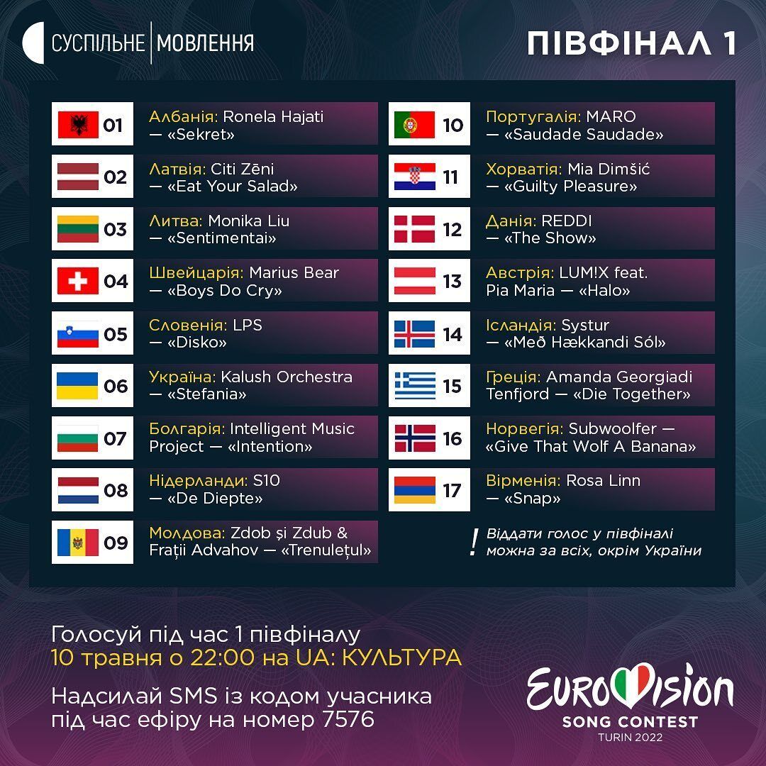 Країни-учасники першого півфіналу Євробачення-2022.