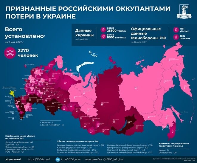 Чому окупанти кидають своїх