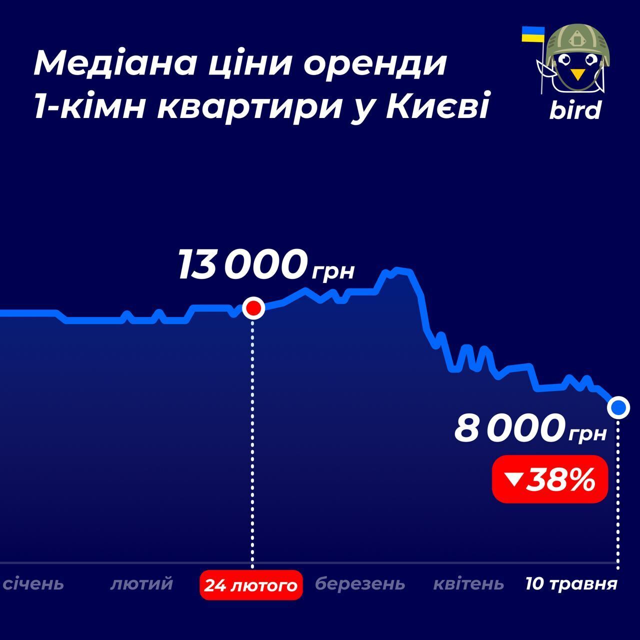 Как изменились цены на квартиры