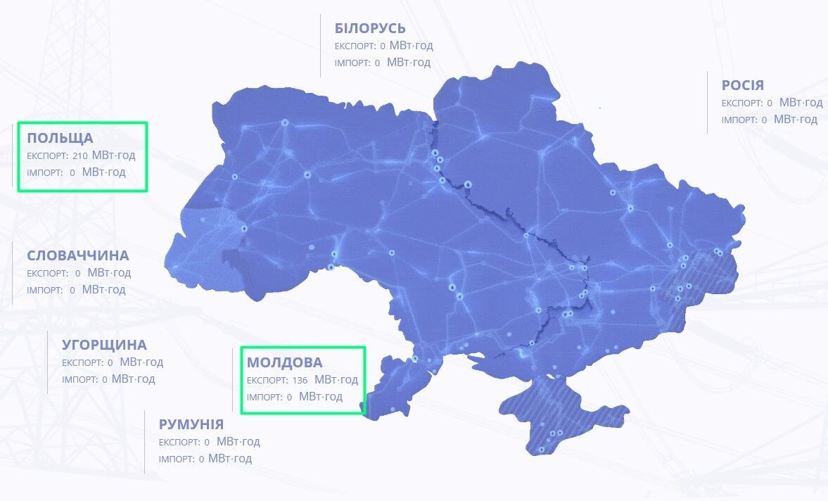 Куда Украина экспортирует электроэнергию