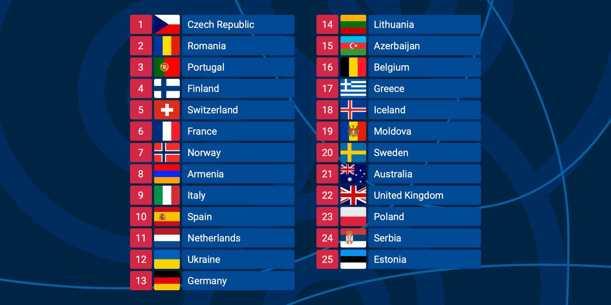 Порядок виступів конкурсантів у фіналі Євробачення-2022