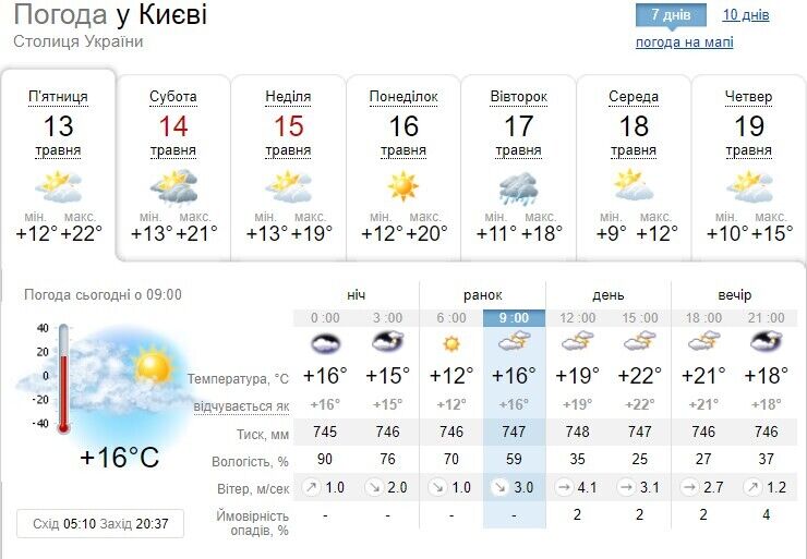 Прогноз погоды в Киеве на ближайшие дни.