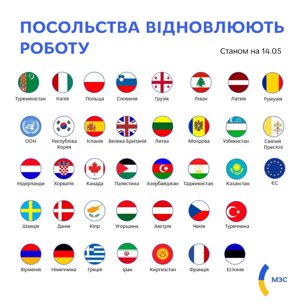 Список посольств в столице Украины.