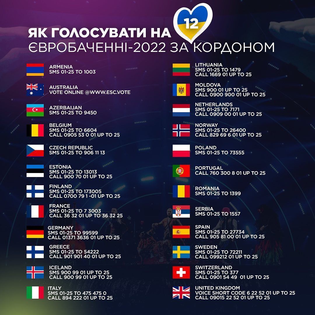 Як проголосувати за учасника Євробачення-2022 з-за кордону.