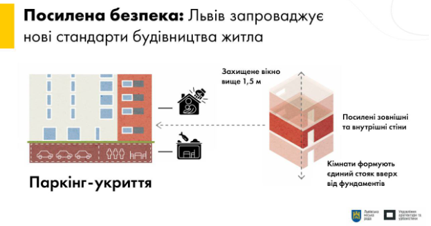 Схема майбутніх будівель.