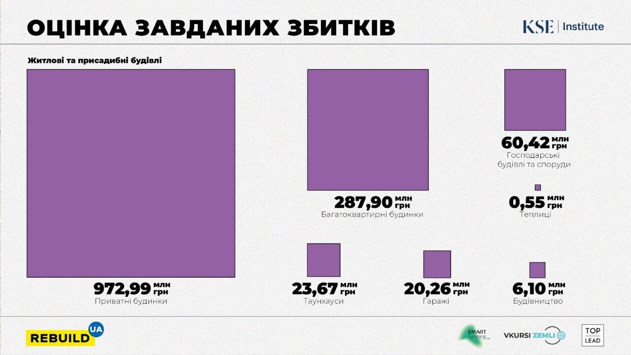 Постраждала житлова інфраструктура