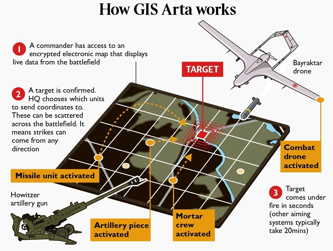 Принцип работы GIS Arta