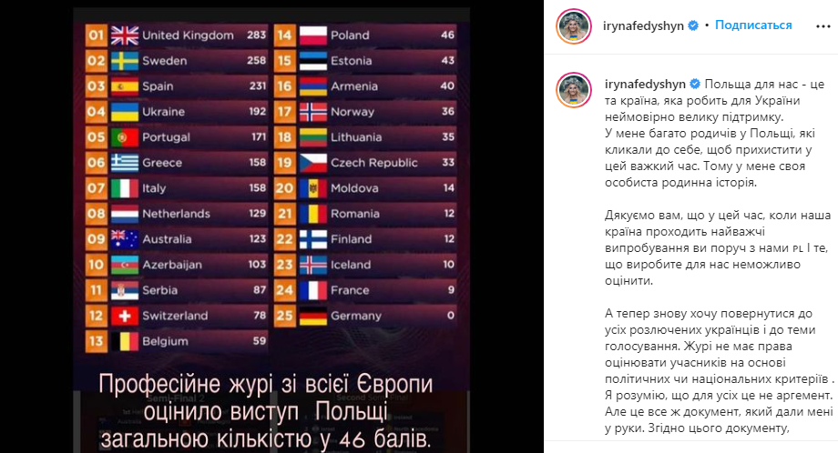 Ірина Федишин заговорила про компетентність журі Європи.