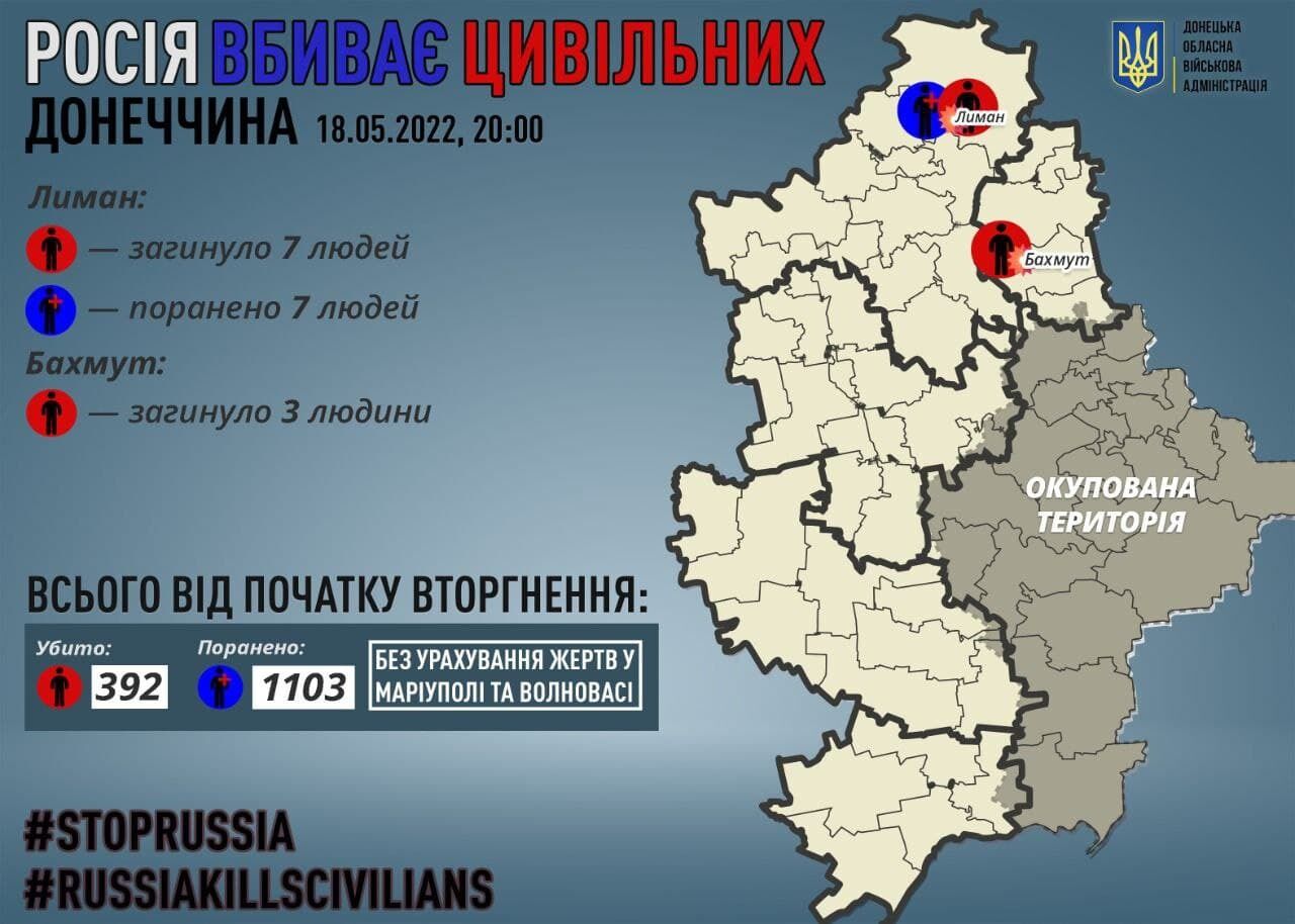 В Донецкой области погибло еще десять мирных жителей