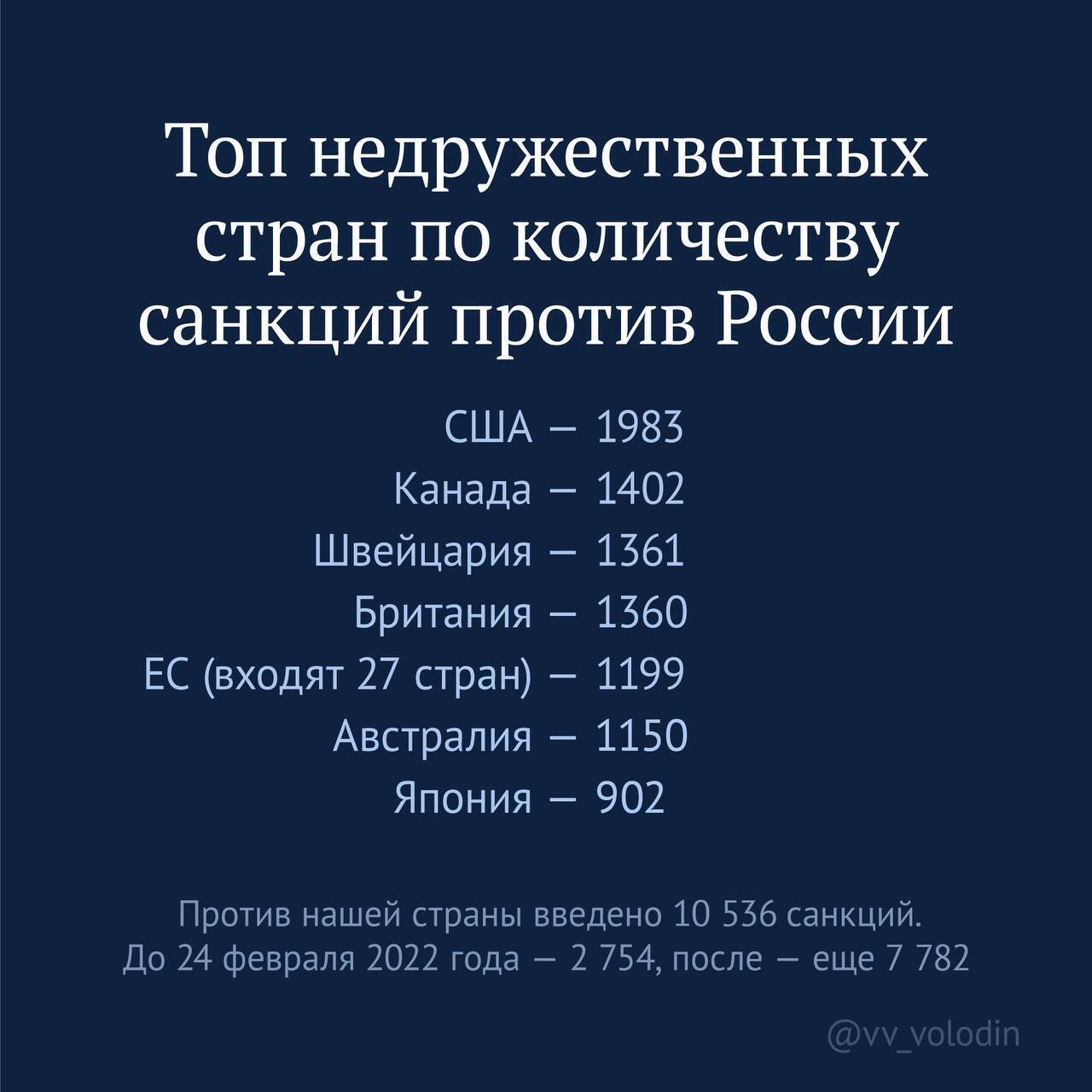 В России нашли "виновников" роста мировых цен
