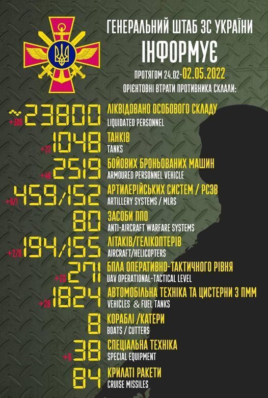 Потери России в Украине к утру 2 мая