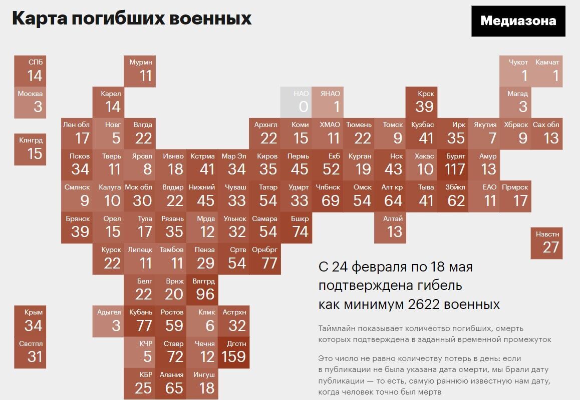 Підтверджені дані про смерть окупантів.