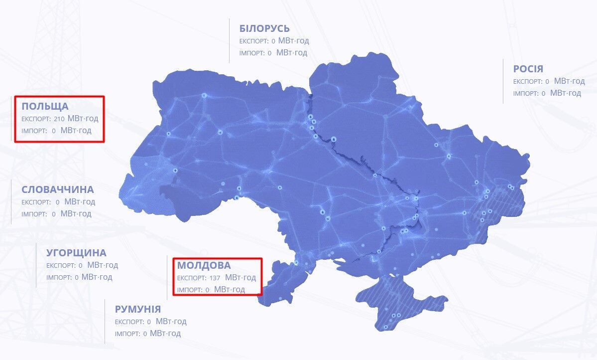 На європейський ринок постачання електроенергії почала виходити Україна