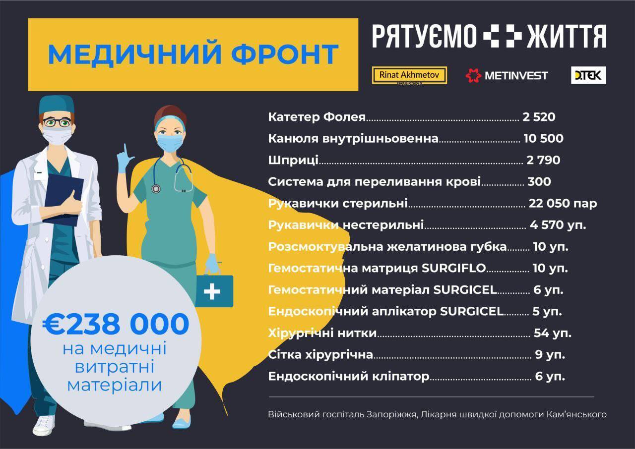 Больницы Запорожья и Каменского получили медикаменты от проекта "Спасаем жизнь" на 238 тысяч евро