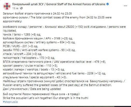 У війні проти України РФ втратила 29 200 окупантів