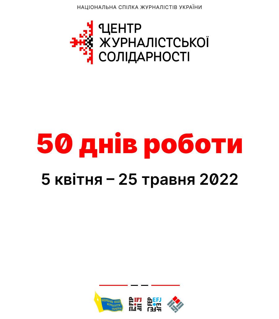 Центри журналістської солідарності надали допомогу майже 200 медійникам