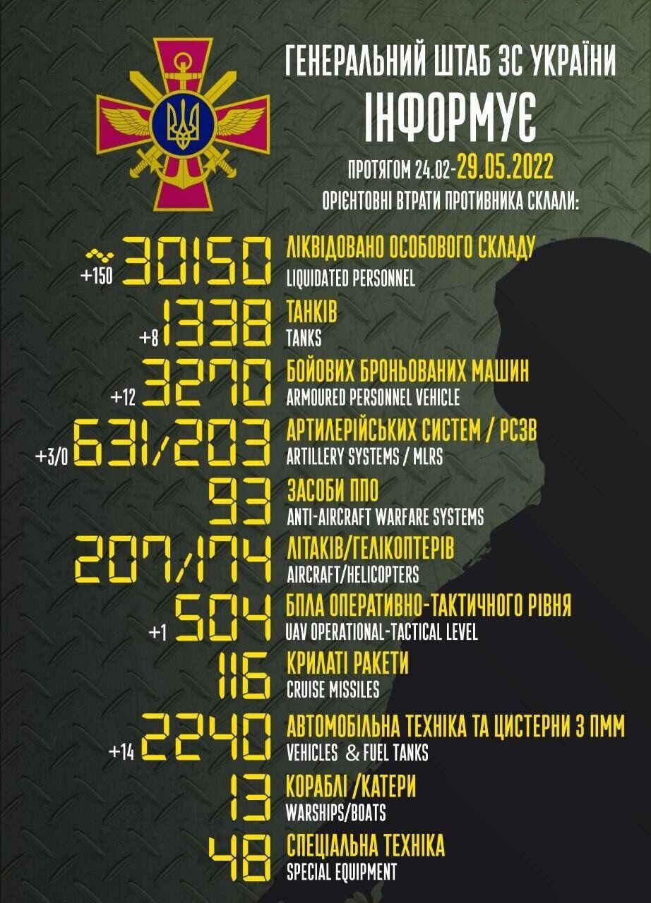 Потери российских оккупантов