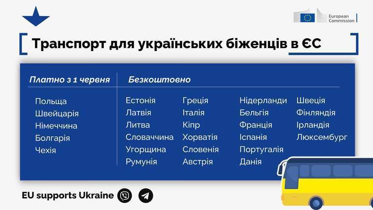 Деякі країни ЄС запроваджують плату за проїзд у громадському транспорті для українських біженців.