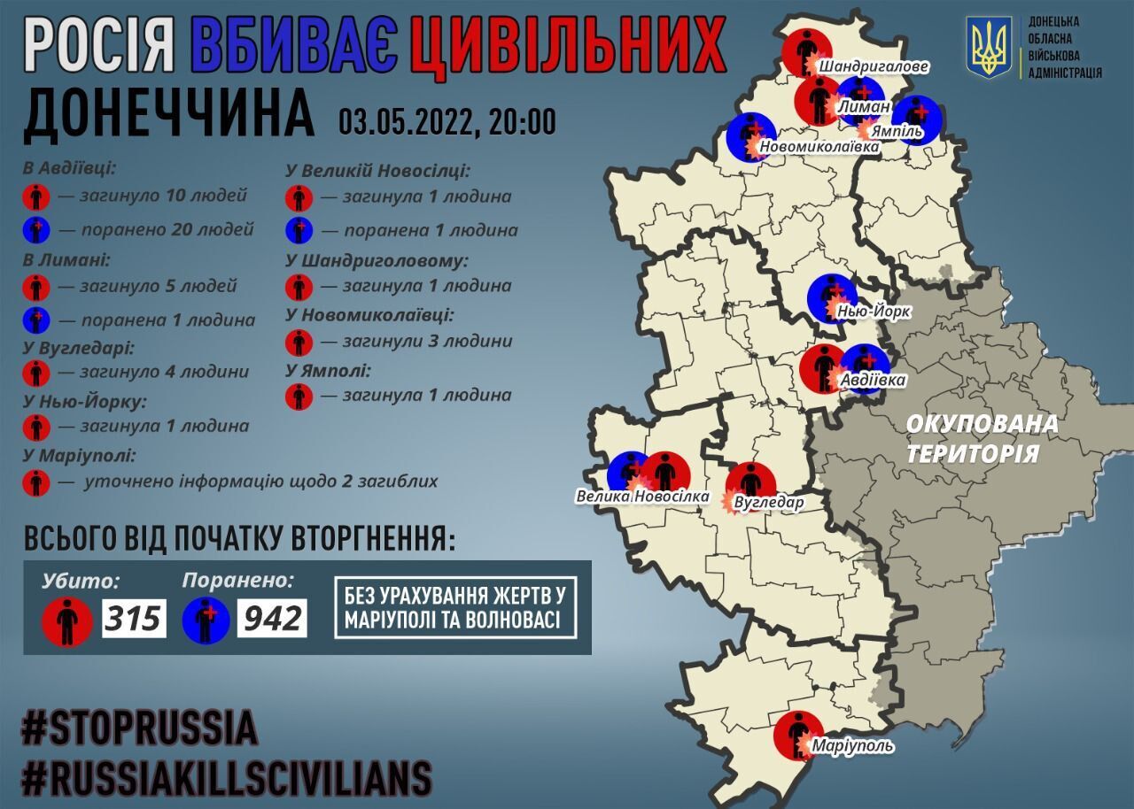 За сутки россияне убили 21 человека в Донецкой области