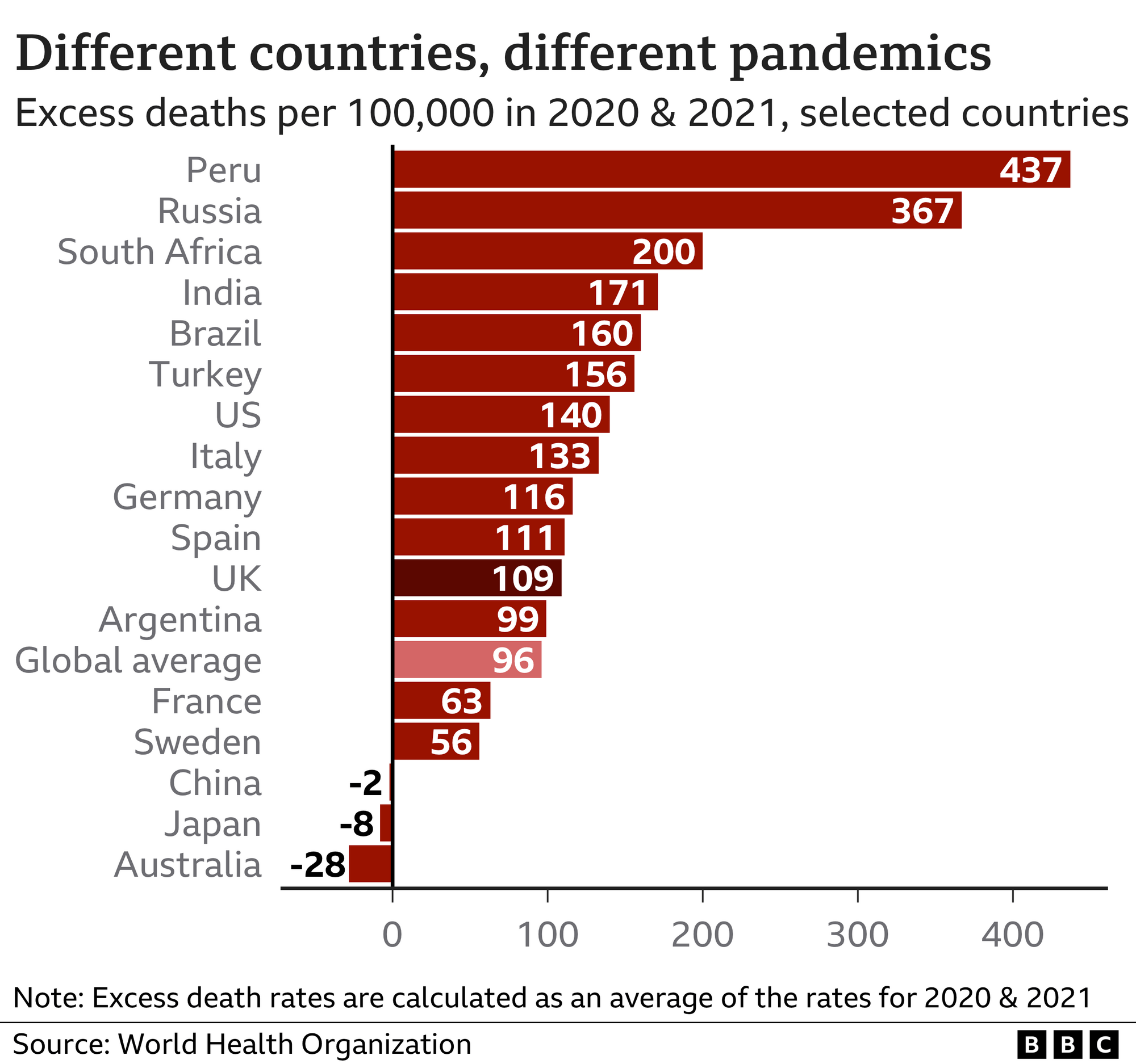 Страны с наибольшим количеством избыточных смертей